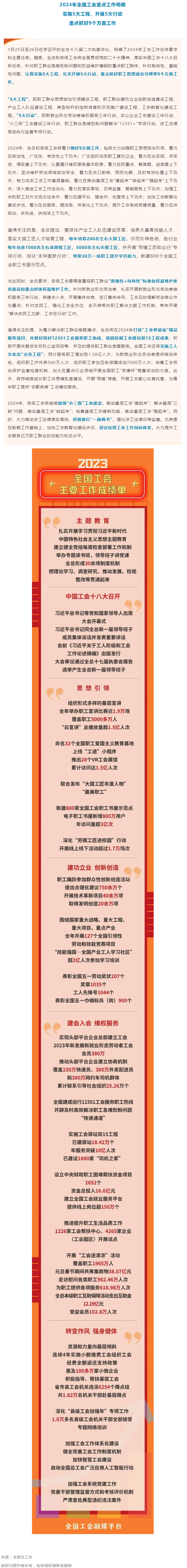 2024年全國工會(huì)重點(diǎn)工作明確.png