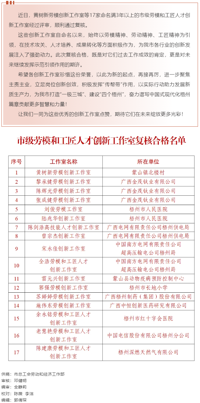 梧州17家命名滿(mǎn)3年以上的市級(jí)勞模和工匠人才創(chuàng)新工作室復(fù)核合格，看看有你熟悉的嗎？.png
