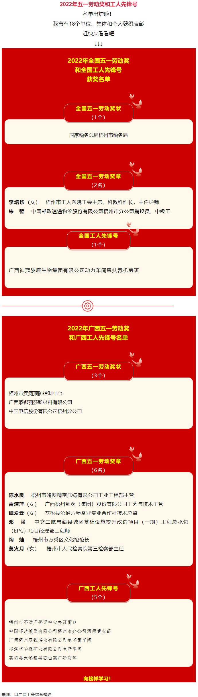 五一光榮榜揭曉！梧州這些集體和個人受到表彰.png