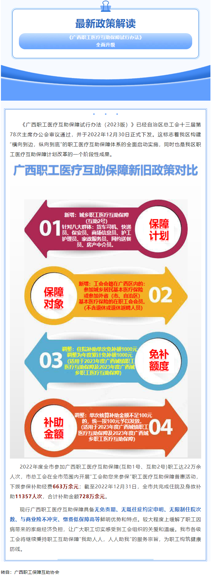 最新政策解讀&mdash;&mdash;《廣西職工醫(yī)療互助保障試行辦法》全面升級(jí).png