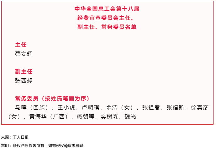 中華全國總工會(huì)第十八屆經(jīng)費(fèi)審查委員會(huì)主任、副主任、常務(wù)委員名單.png