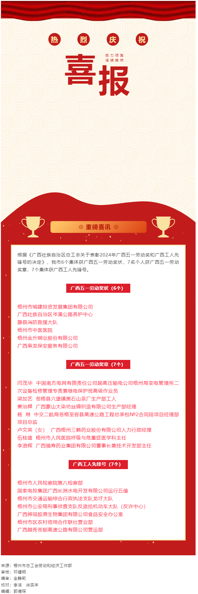 喜報！梧州市20個集體和個人獲評2024年廣西五一勞動獎和工人先鋒號.png