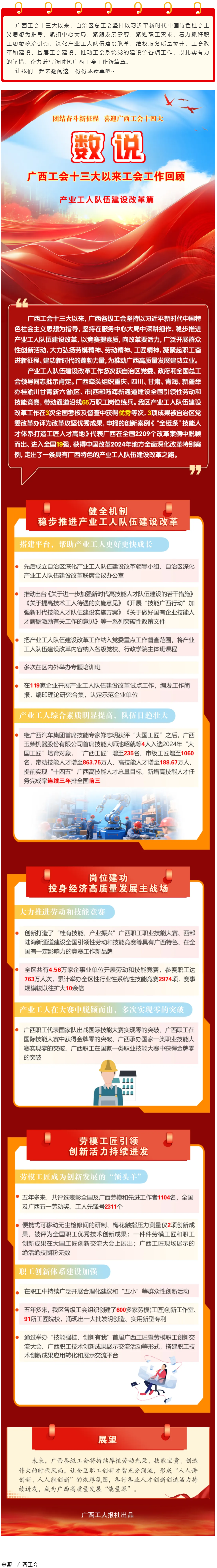 【廣西工會(huì)十三大以來工作回顧 】產(chǎn)業(yè)工人隊(duì)伍建設(shè)改革篇.png