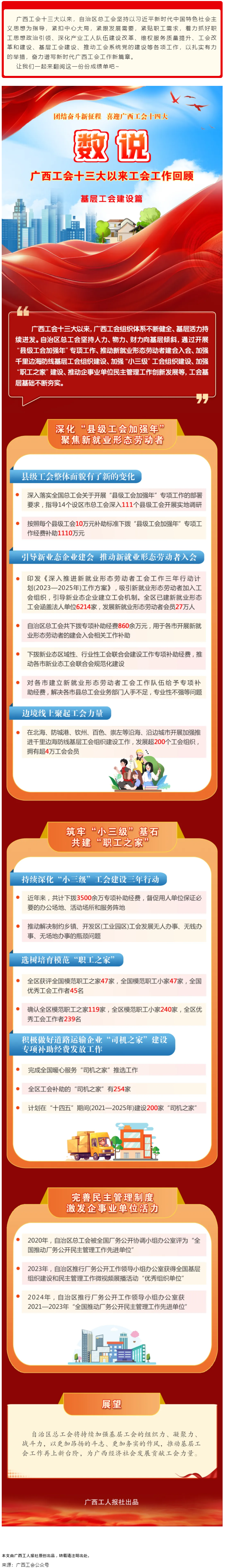 【廣西工會(huì)十三大以來(lái)工作回顧 】基層工會(huì)建設(shè)篇.png
