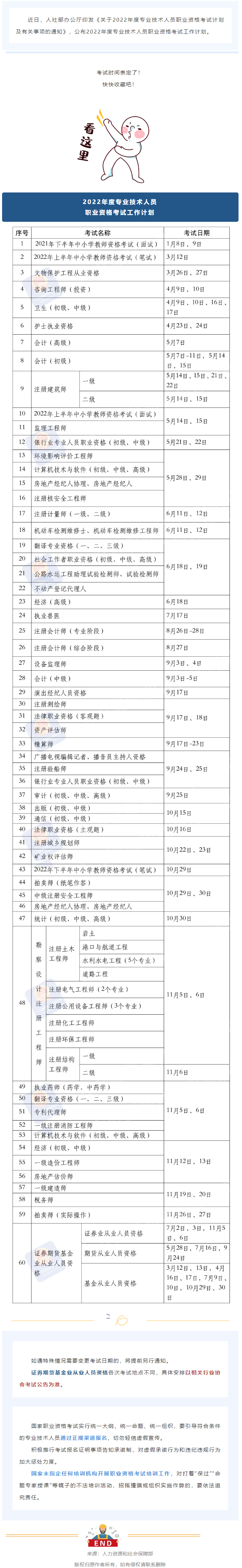 2022年度專業(yè)技術(shù)人員職業(yè)資格考試時間表公布！快快收藏！.png