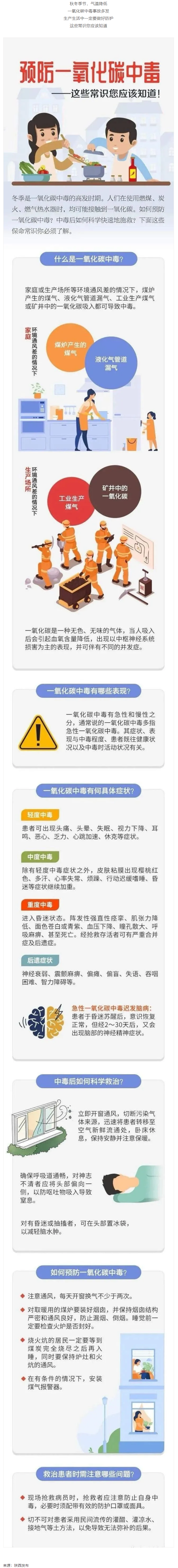 應(yīng)急科普 _ 預(yù)防一氧化碳中毒 這些常識你應(yīng)該知道！.png