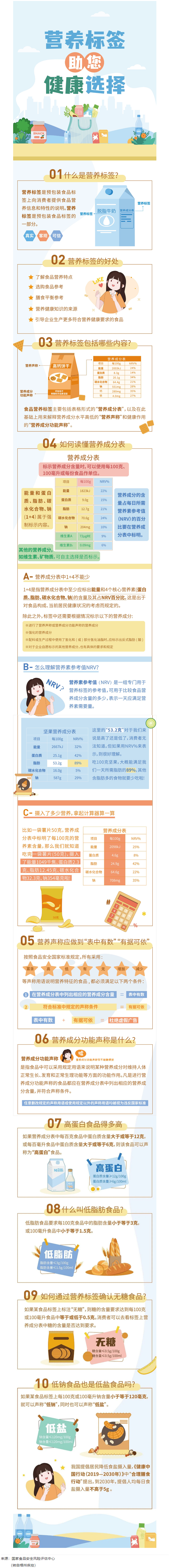 【健康小知識(shí)】食物營(yíng)養(yǎng)標(biāo)簽到底有什么用，你真的知道嗎？.png