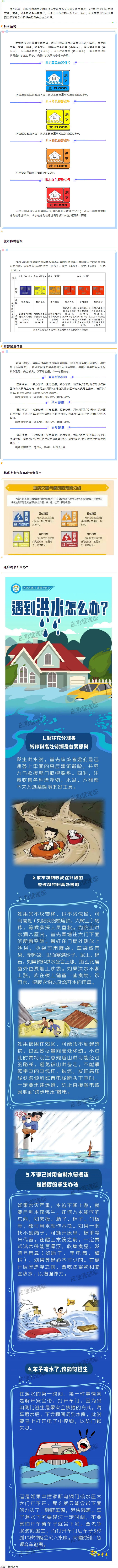 汛期來到，你要記住這些預(yù)警信號！.png