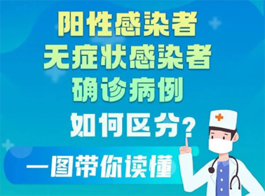 一圖讀懂陽性感染者、無癥狀感染者、確診患者的區(qū)別