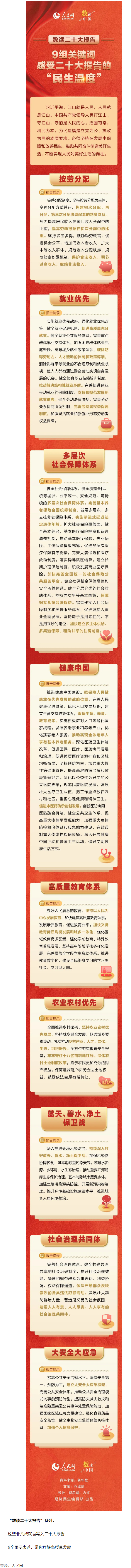 9組關(guān)鍵詞，感受二十大報告的&ldquo;民生溫度&rdquo;.png