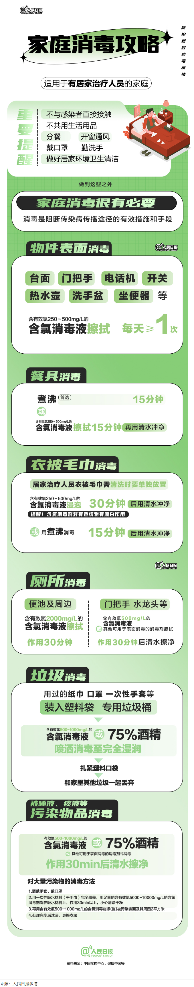 實用！家庭消毒攻略請收好.png