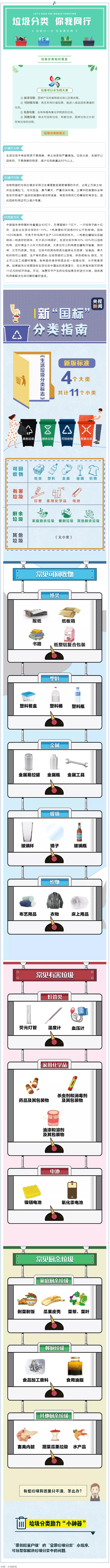 垃圾分類 _ 請收藏！垃圾分類知識普及.png