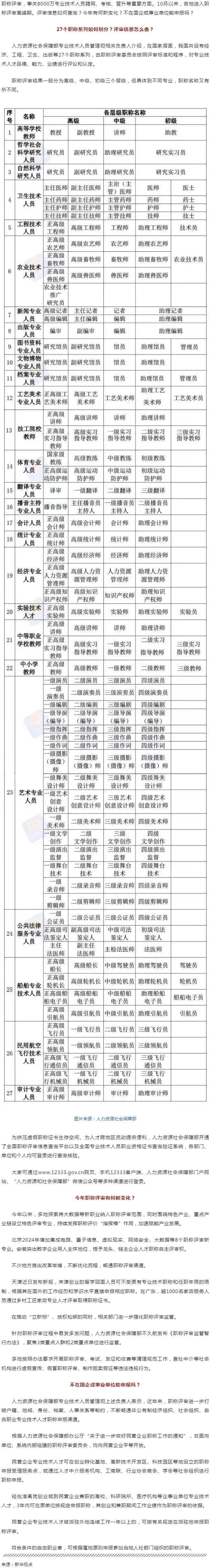 事關(guān)評職稱，有啥新變化？.png