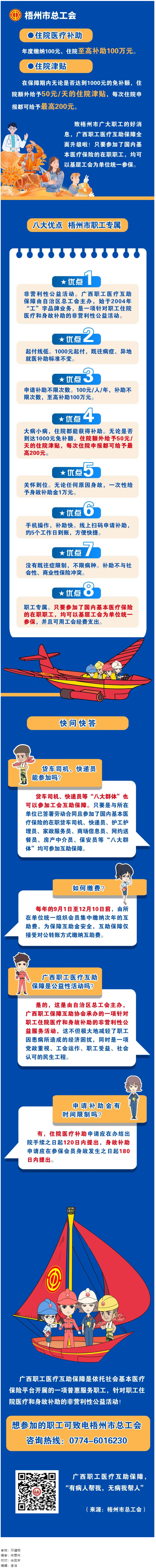 大病小病，住院都有補(bǔ)助｜廣西職工醫(yī)療互助保障全面升級(jí)啦！.png
