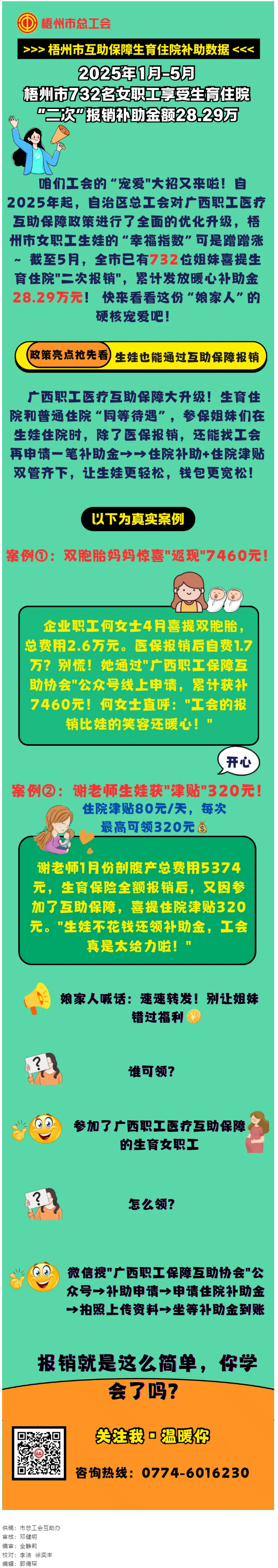 【職工醫(yī)療互助保障】我市732名女職工享受生育住院&ldquo;二次報(bào)銷(xiāo)&rdquo;補(bǔ)助金.png