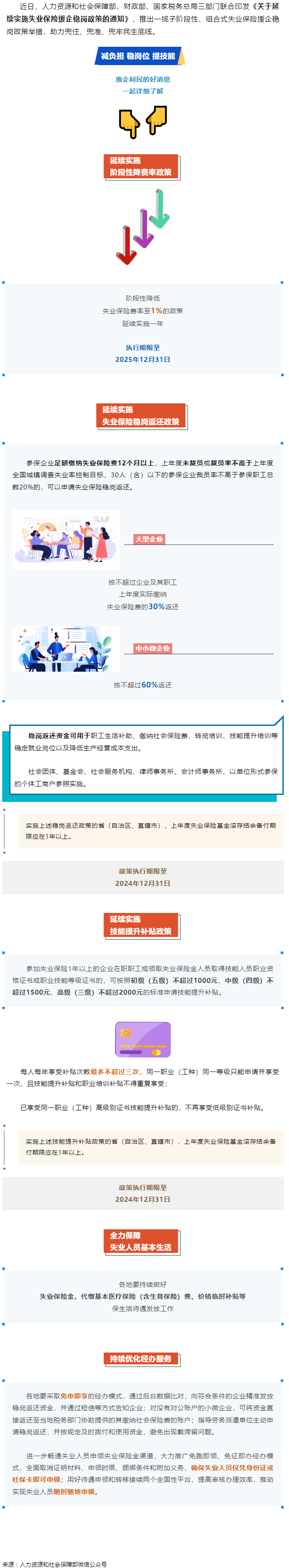 技能提升補(bǔ)貼、穩(wěn)崗返還&hellip;&hellip;一攬子失業(yè)保險(xiǎn)援企穩(wěn)崗政策來(lái)了！.png