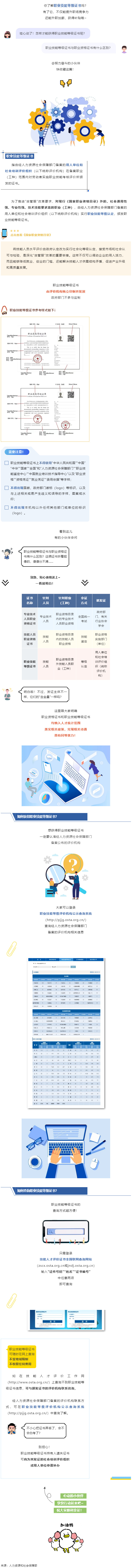 什么是職業(yè)技能等級證書？與職業(yè)資格證書有什么區(qū)別？.png